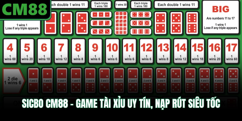 Sicbo CM88 - Game Tài Xỉu Uy Tín, Nạp Rút Siêu Tốc